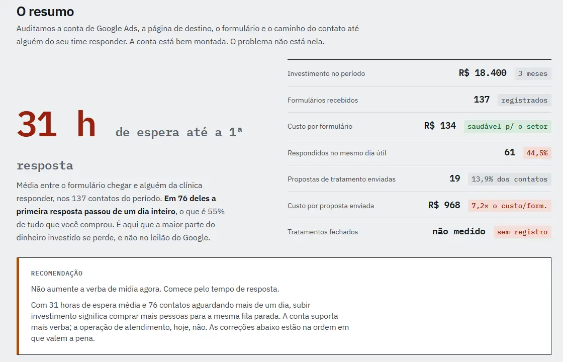 Mockup do documento de diagnóstico com resumo, tempo de resposta e recomendações